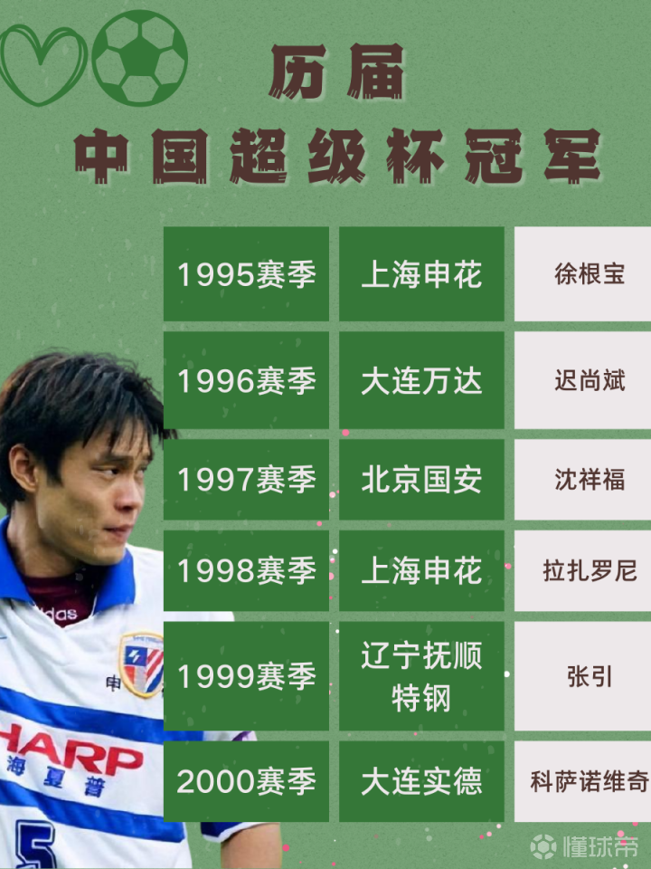 上海绿地申花迎战广州恒大，胜负难测的简单介绍